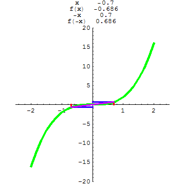 [Graphics:../HTMLFiles/A Lyceum, Studying functions_100.gif]